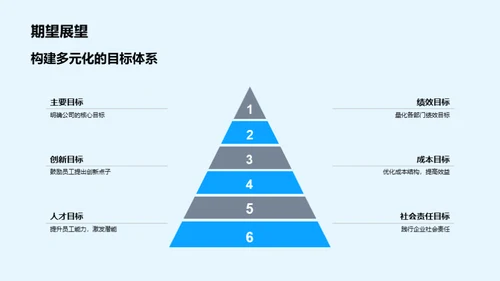 共创辉煌之路