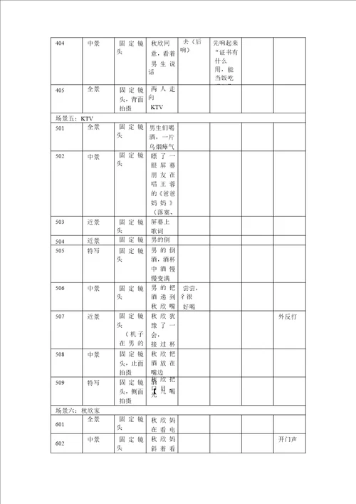 大学生微电影分镜头脚本范本与格式规范