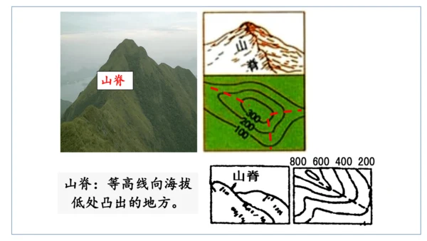 人文地理（人教版）七年级上册 地形图专题课件