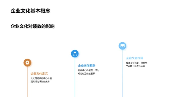 文化引领：金融企业力量源泉