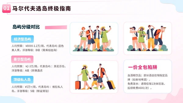 粉蓝色创意卡通风暑假旅游全攻略PPT模板