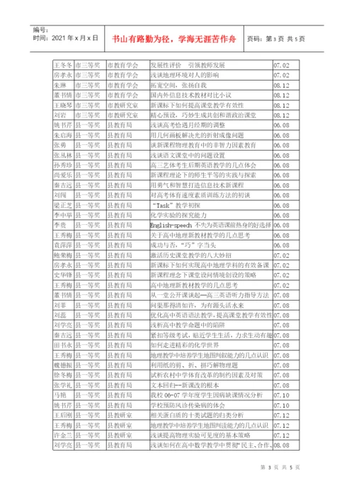 棠张中学近三年获奖论文统计表.docx