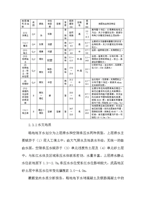 ca汪家墩能源调度大楼桩基施工组织设计