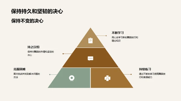 舞蹈之路：启蒙至精通