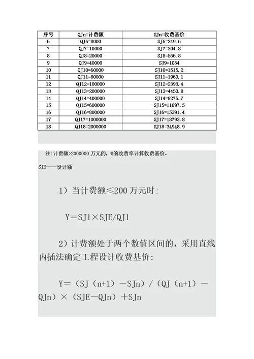 工程设计收费标准计算公式模板