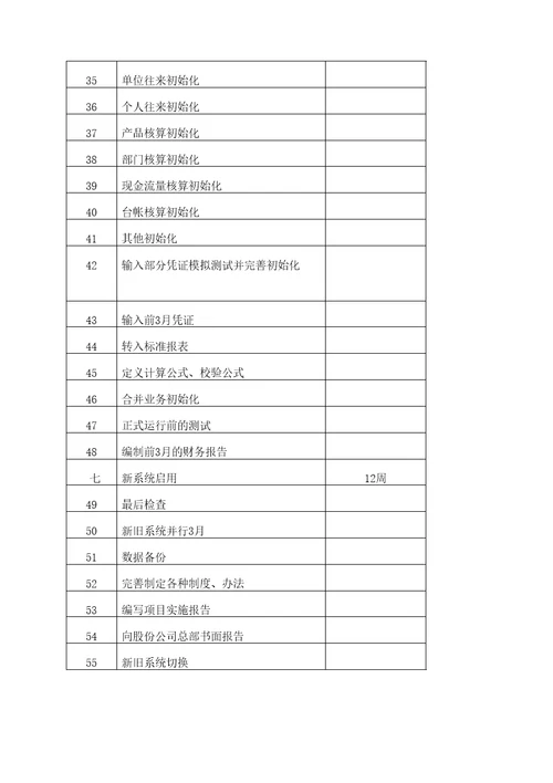 石油财务管理信息系统油气田企业集中管理实施方案
