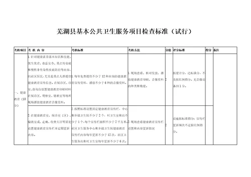 芜湖县基本公共卫生服务项目检查标准试行9页