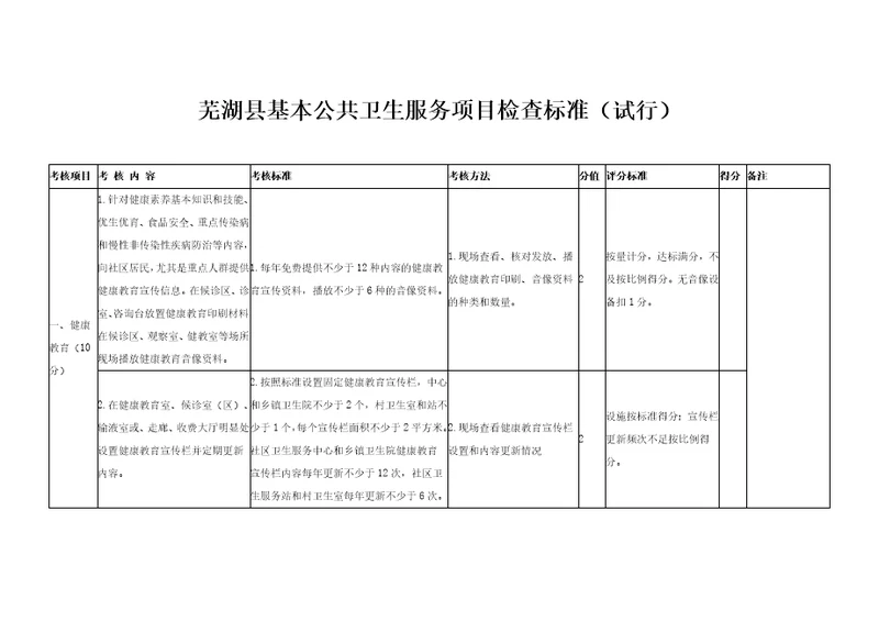 芜湖县基本公共卫生服务项目检查标准试行9页