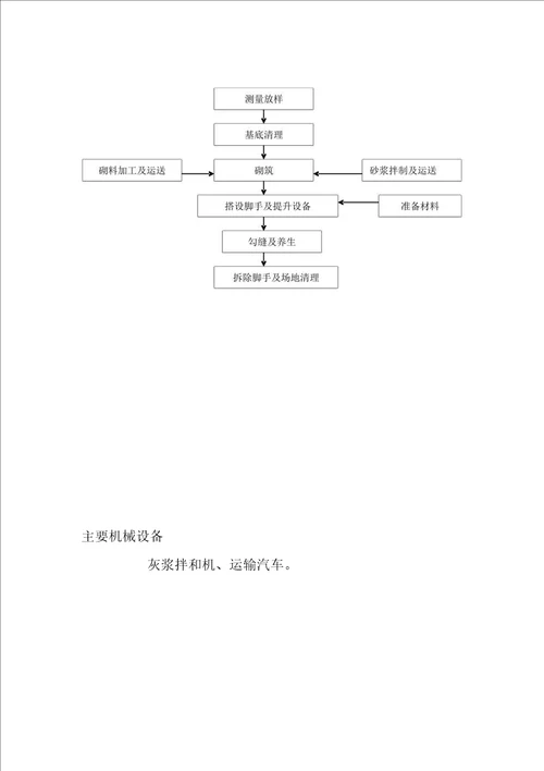 公路墩及台身施工方案