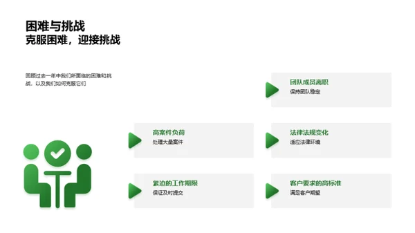 团队之路：昨日、今日与未来