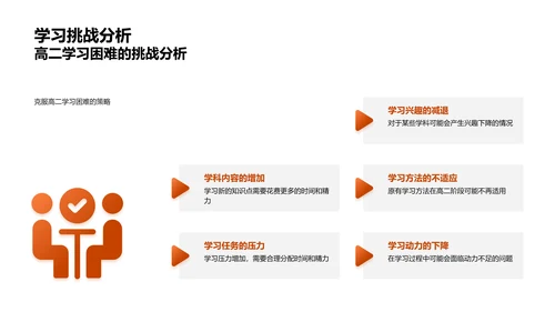 高二学习优化策略PPT模板