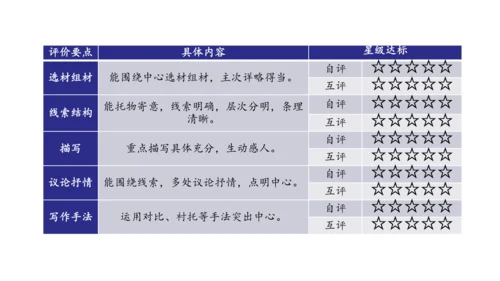 5.12 文题（一）餐桌前的谈话-课件-【大单元教学】2023-2024学年七年级语文上册同步备课系