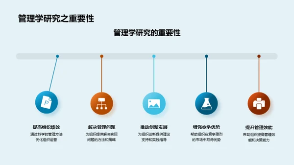 博士智慧:管理洞见