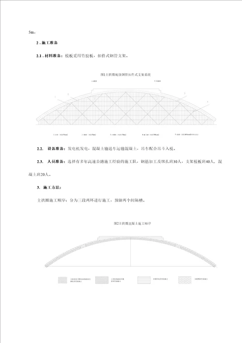 大跨度混凝土拱桥支架验算及施工工艺探讨