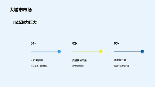 电驭未来：充电设备销售之路