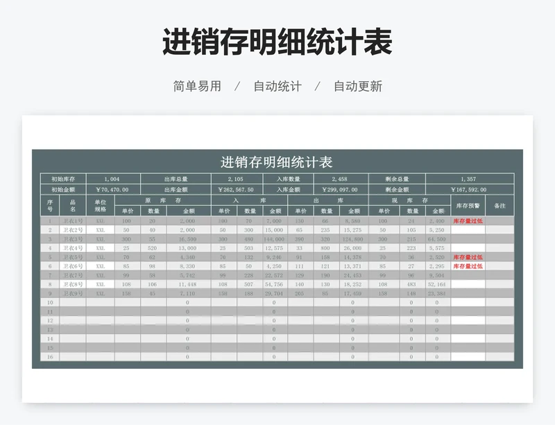 进销存明细统计表