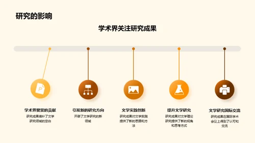 文学研究全解析