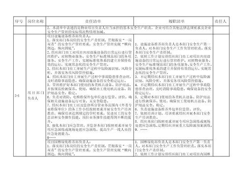 成都市物业企业安全责任清单参考模板1.0版