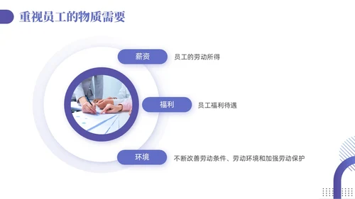 紫色蓝色渐变商务简约风员工关系维护企业管理人力资源培训PPT