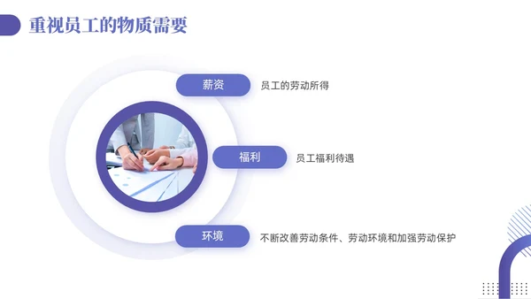 紫色蓝色渐变商务简约风员工关系维护企业管理人力资源培训PPT