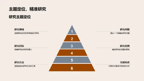 硕士答辩攻略解析