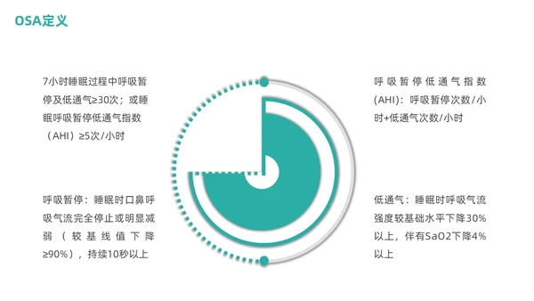 老年人睡眠障碍商务PPT健康宣讲