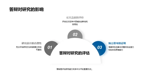 硕士答辩秘籍