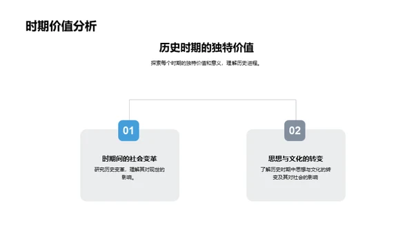 历史长河的探索之旅