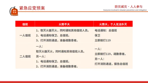 应急疏散演练消防知识通用PPT模板