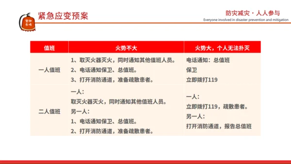 应急疏散演练消防知识通用PPT模板