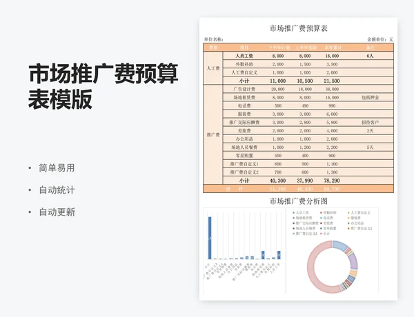 市场推广费预算表模版