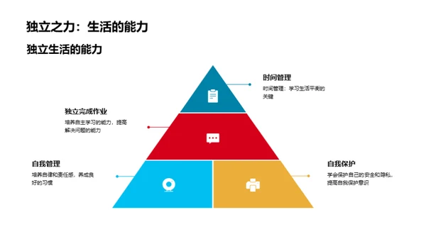 初中生活导引