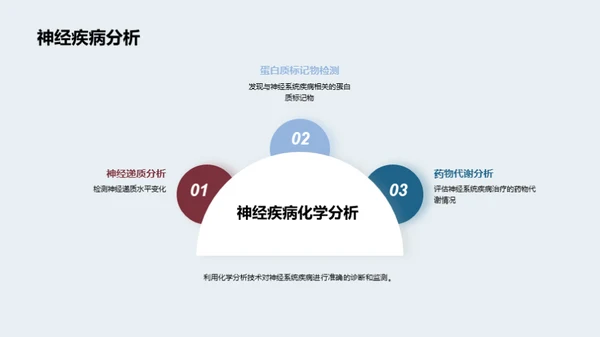 化学分析：解码疾病之谜