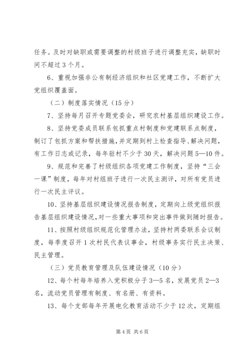 年乡镇党建工作年度考核实施办法 (4).docx