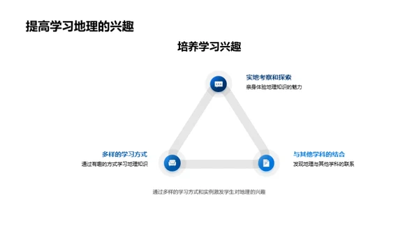 地理视角的全球洞察