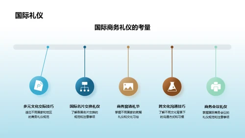 金融业态下的商务礼仪