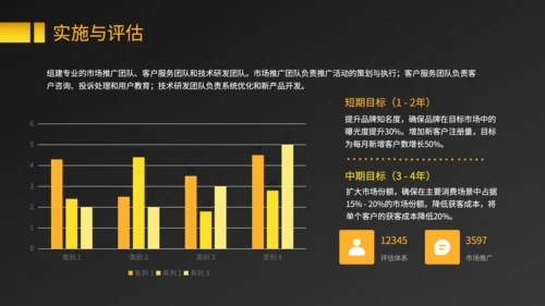 黑色商务风消费金融产品的市场推广与盈利规划PPT
