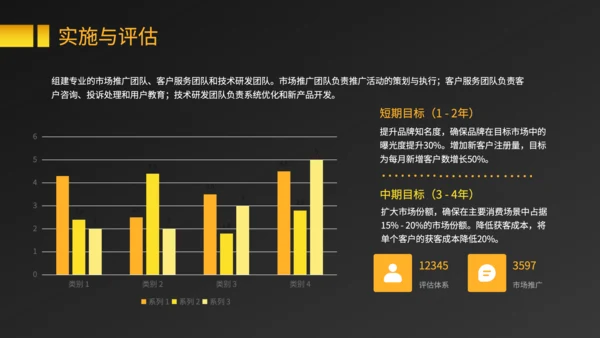 黑色商务风消费金融产品的市场推广与盈利规划PPT
