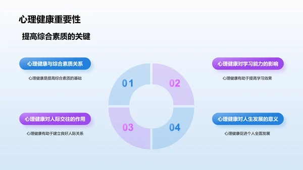 蓝色渐变风大学生生心理健康PPT模板