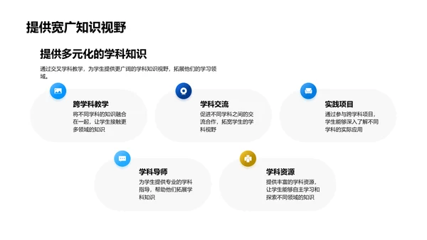 交叉学科教学实践PPT模板