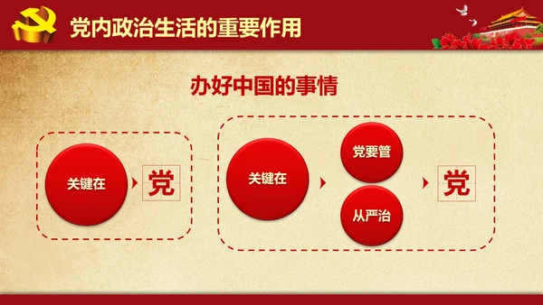 解读学习新党内政治生活若干准则PPT模板