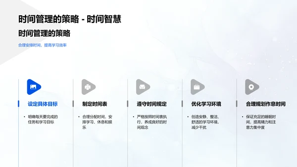 初中学习成功之道
