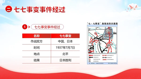纪念七七事变卢沟桥事变86周年勿忘国耻班会PPT期末家长会