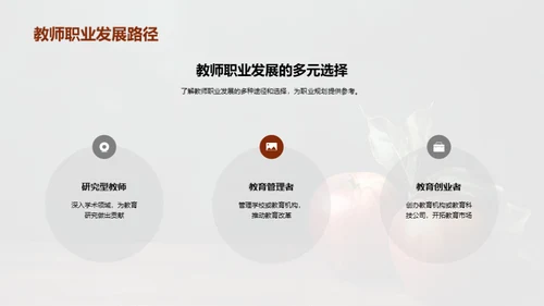 教师职业成长探秘