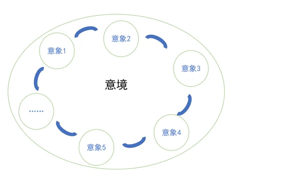八年级下册第六单元课外古诗词诵读  课件（共29张PPT）
