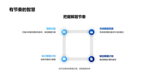 数学解题技巧