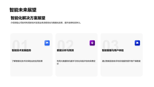 保险业智能改革总结