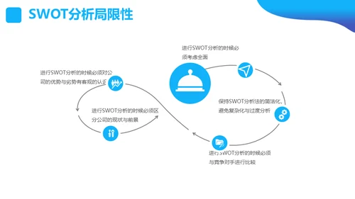 SWOT分析营销业务员培训课件通用PPT模板