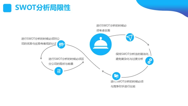SWOT分析营销业务员培训课件通用PPT模板