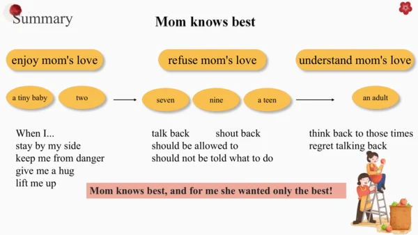 Unit 7 Teenagers should be allowed to choose their